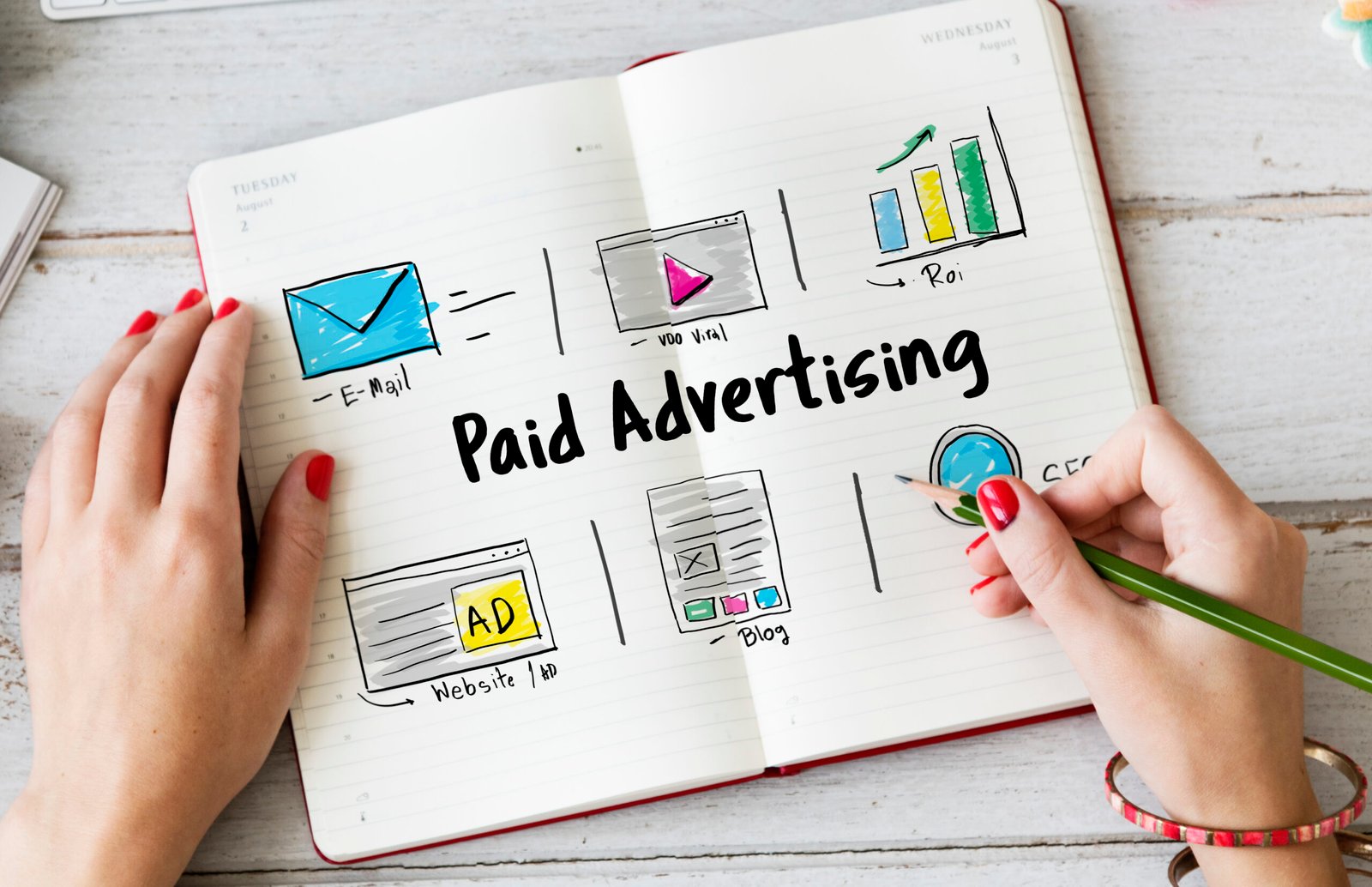 online marketing commercial connection technology